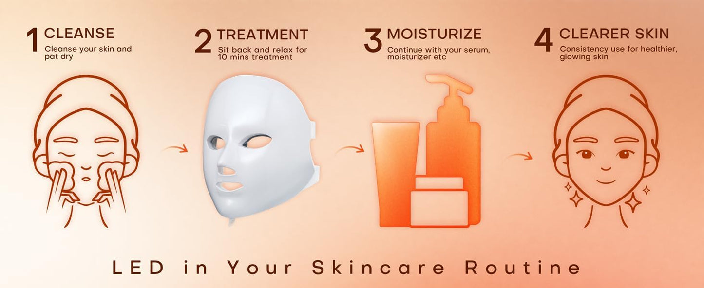 Lumured Red Light Therapy Face Mask