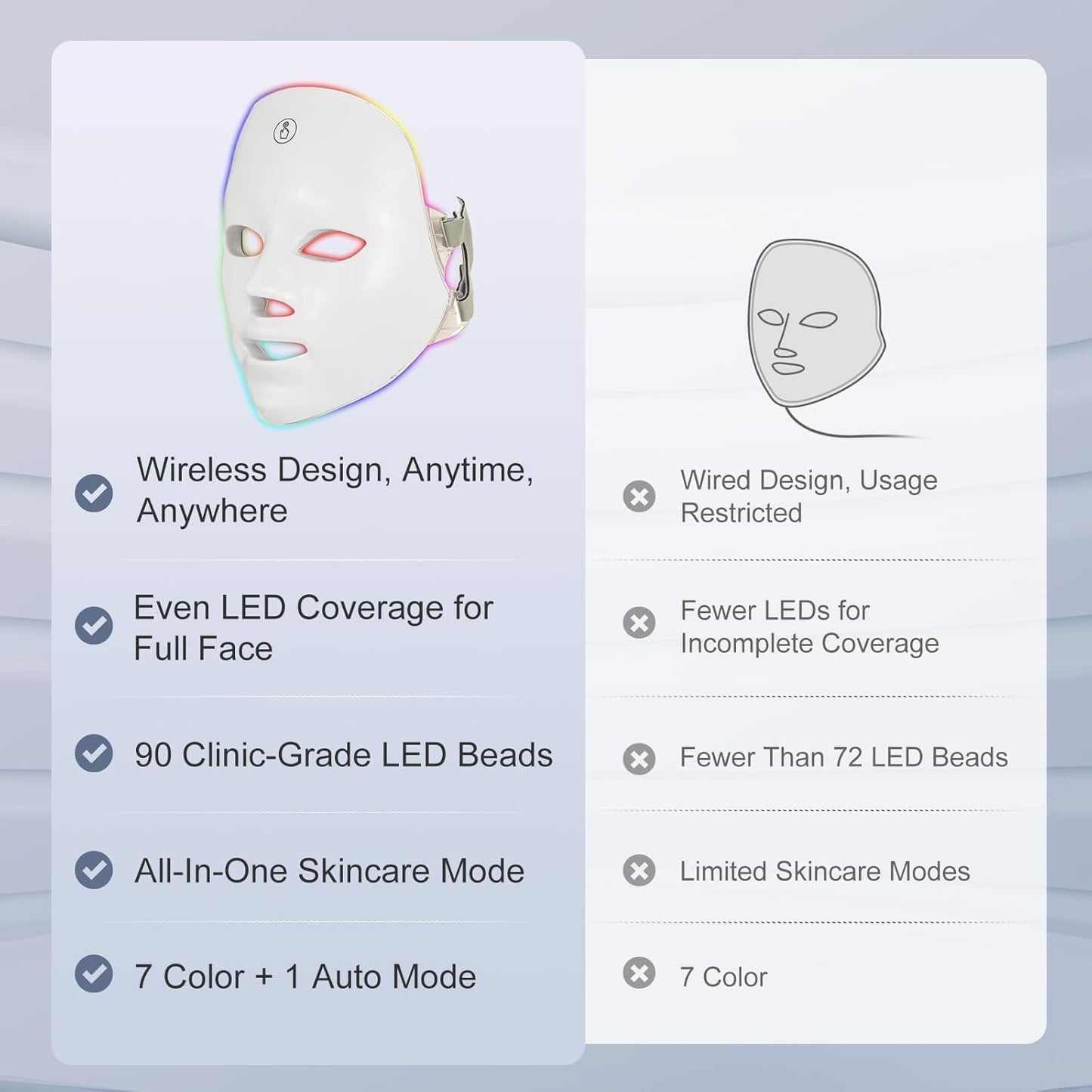 Lumured Red Light Therapy Face Mask