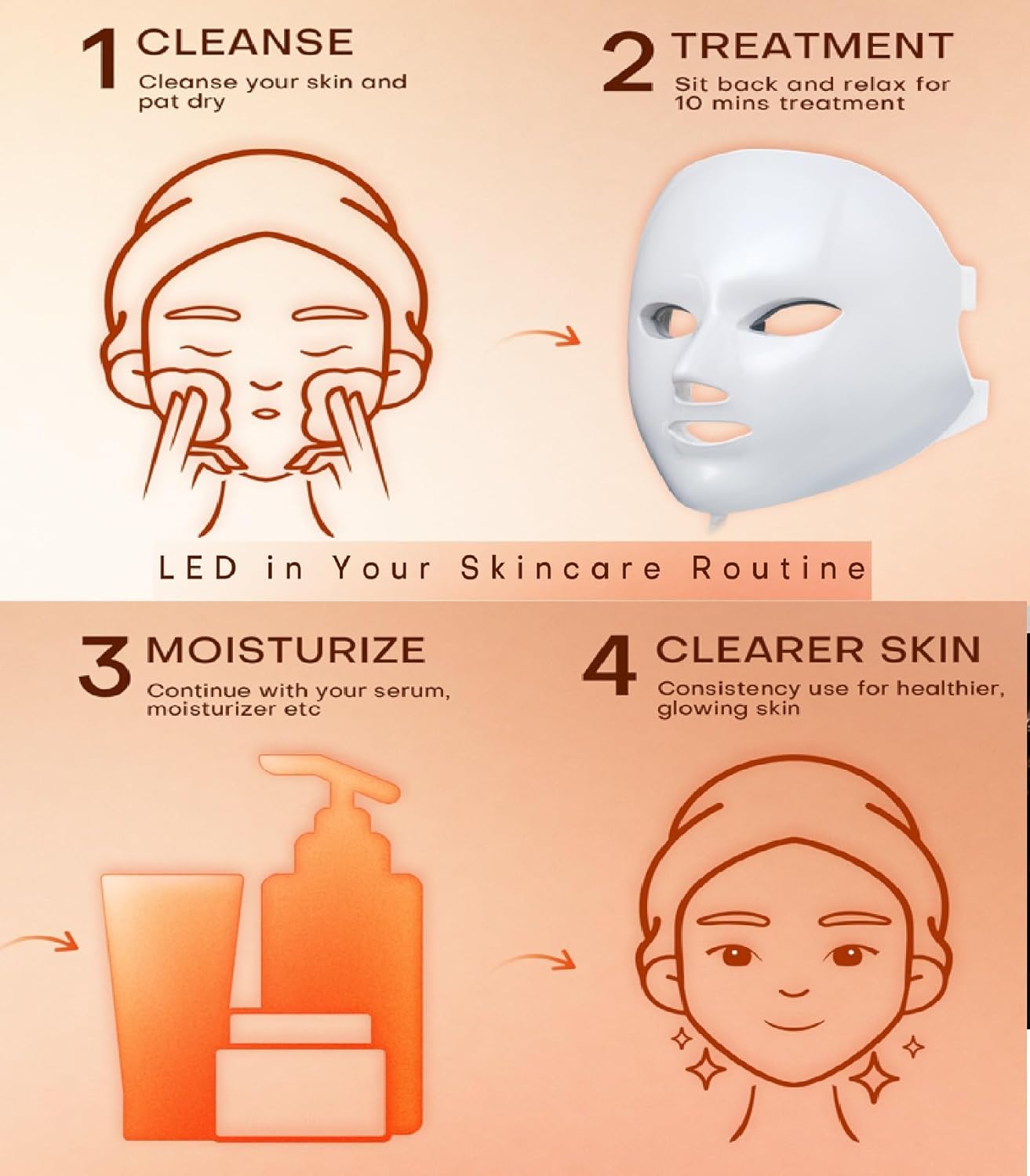 Lumured Red Light Therapy Face Mask